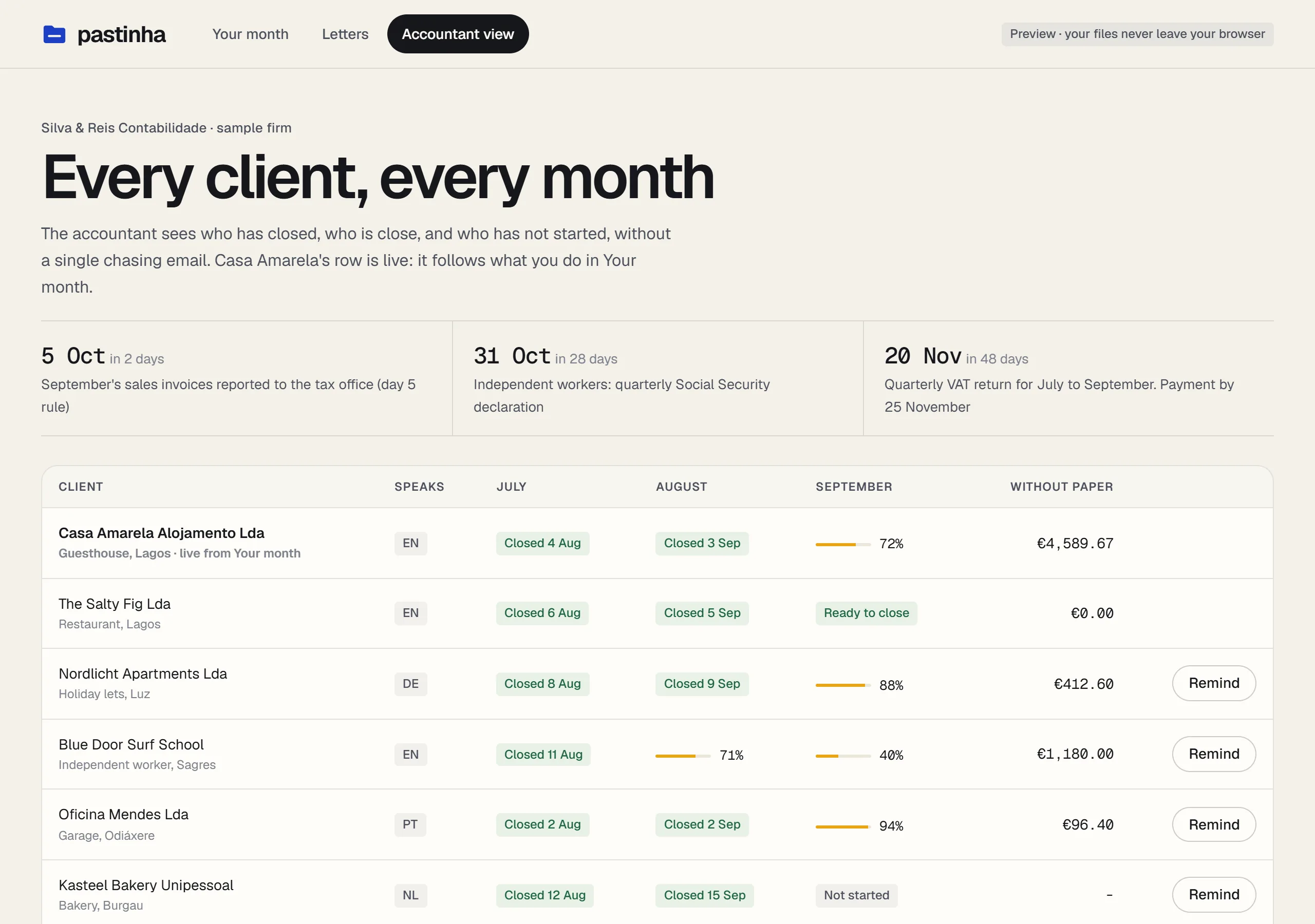 The accountant's view: every client, every month, with deadlines